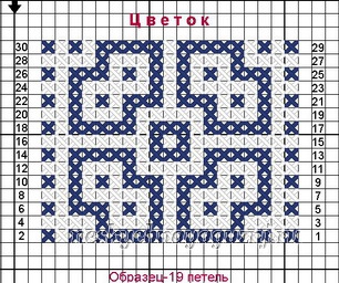 Вопрос про картинки для жаккарда или вышивки по вязанному полотну