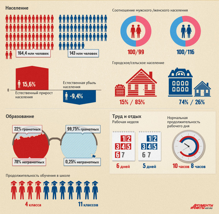 Города перепись населения. Инфографика численность. Инфографика численность населения. Росстат инфографика. Инфографика количество людей.