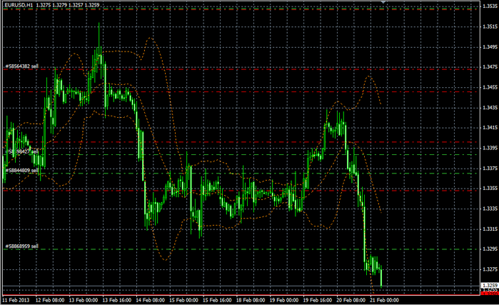 EURUSD 7 51 (700x427, 202Kb)