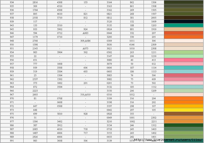 Нитки dmc таблица цветов замена на анкор