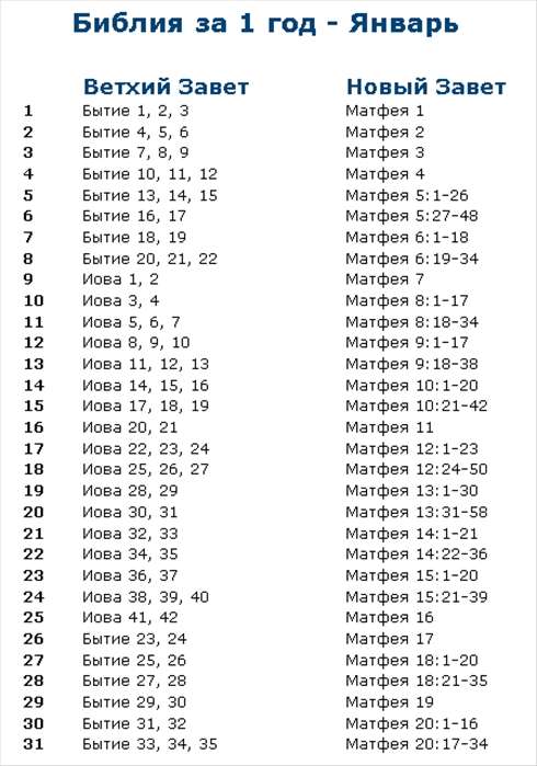 План чтения библии исторический