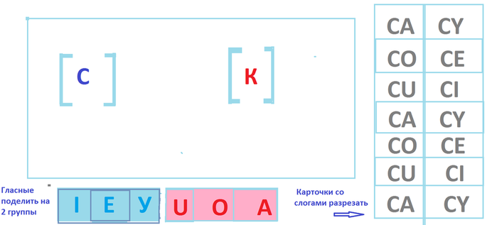 Купить Книгу Дар Дислексии Рональд Дейвис