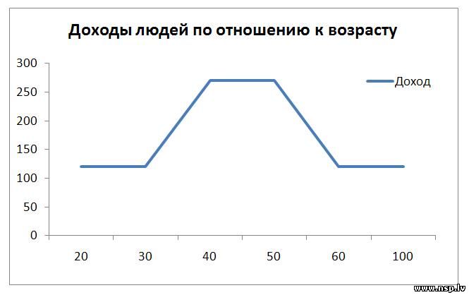 people-income-money-age-schedule-salary-pension (665x418, 24Kb)