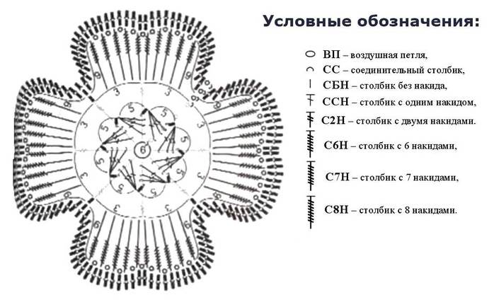 5128592_makkryuchkomsxema (700x427, 45Kb)