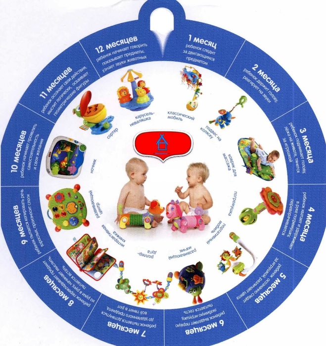 Как выбрать игрушки для малыша ( месяцев)