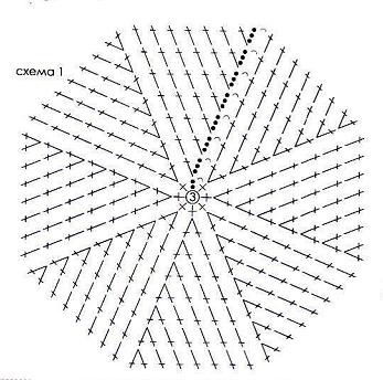 Круг крючком схема столбик с накидом крючком