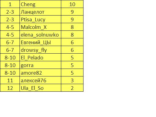 tabl (512x384, 27Kb)