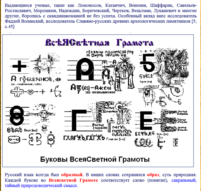 Буквы всеясветной грамоты