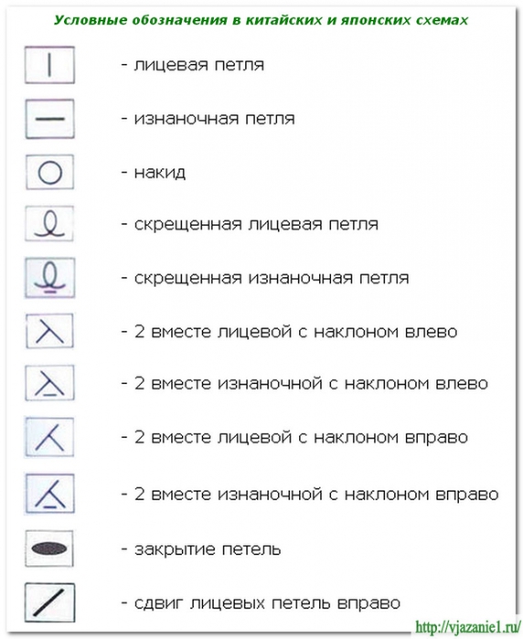 Перевод условных обозначений в вязании с английского на русский