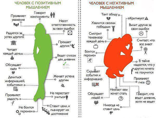 Не мешайте себе жить: 7 типичных моделей саморазрушительного поведения