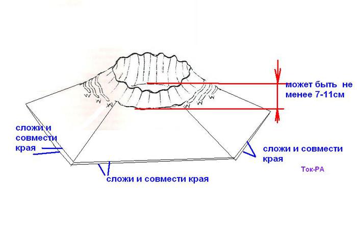 Подрезы снизу