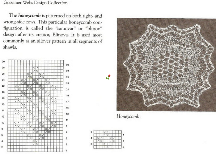 Вязание спицами паутинка узоры схемы и описание