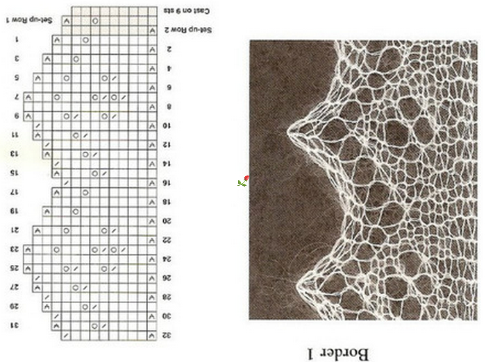 Узор мышиный след. Паутинка схема вязания спицами. Оренбургский пуховый платок схема вязания спицами паутинка ажурная. Ажурная кайма для платка. Схема вязания каймы паутинки.