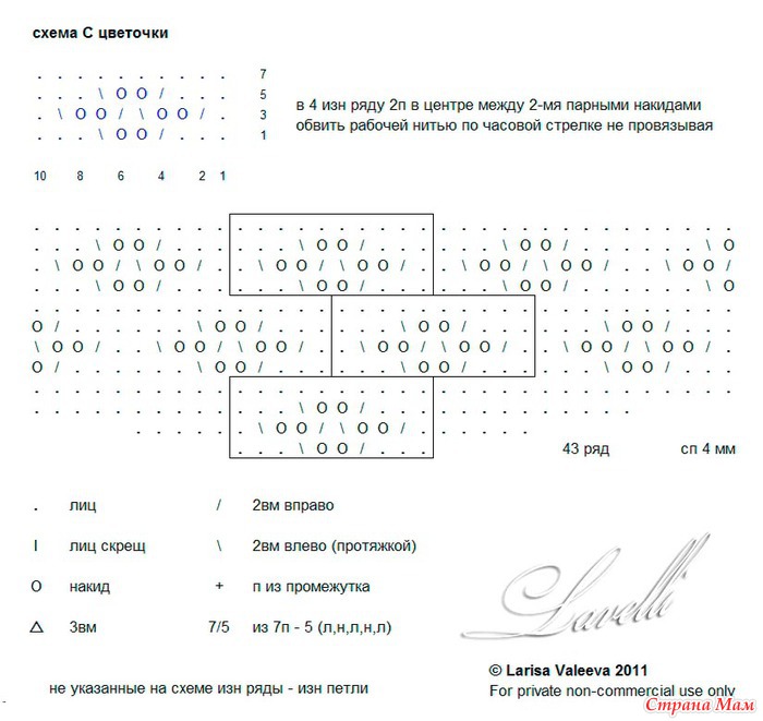 Фишю спицами схема и описание