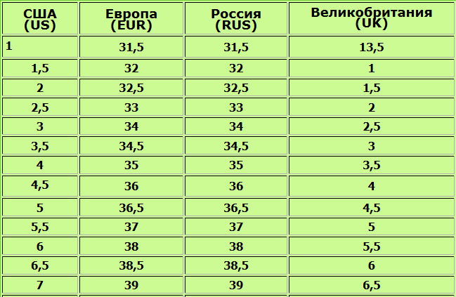 Таблицы соотношения размеров и аббревиатуры на ярлыках