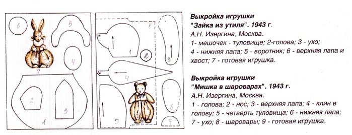 Технологическая карта мягкой игрушки