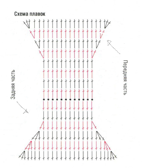 Схема трусов крючком