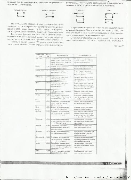Scan (508x700, 139Kb)