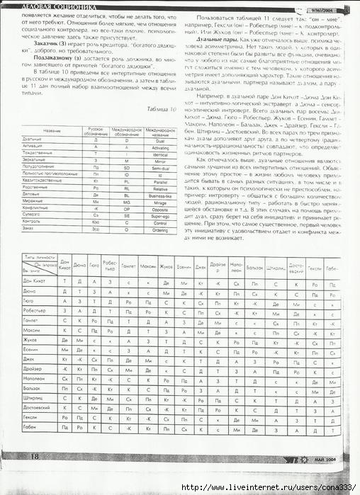 Scan (508x700, 222Kb)