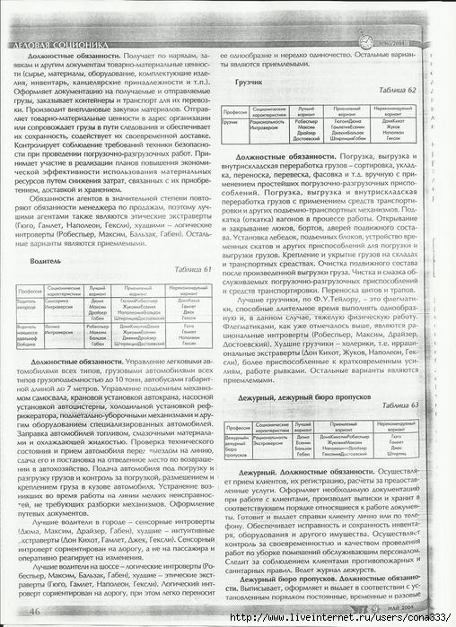 Scan (508x700, 281Kb)
