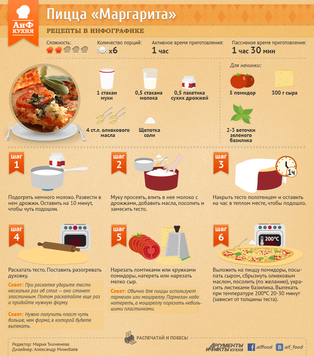 pizza-margarita-infogr-upd (617x700, 247Kb)