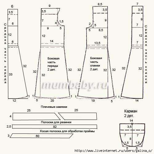 Пошаговое построение выкройки платья