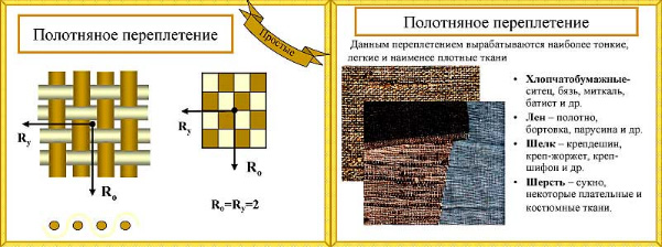 Репсовое переплетение ткани фото