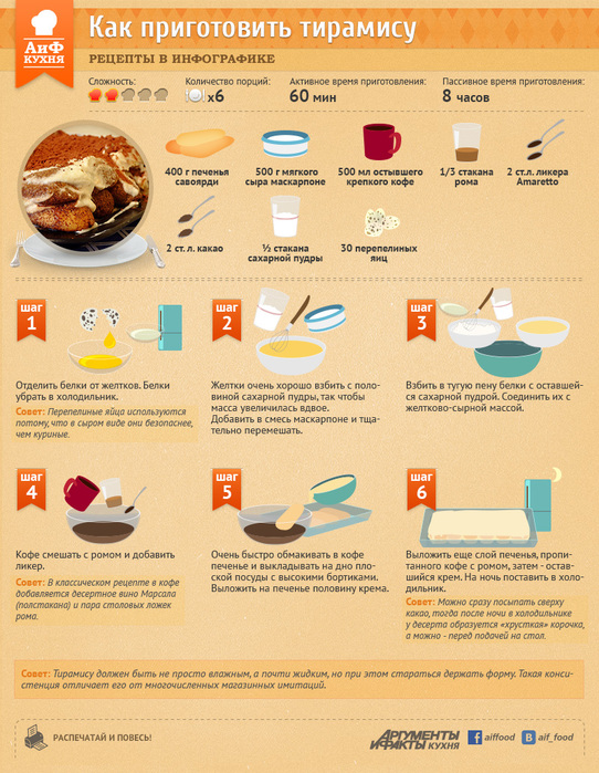 tiramisu_recipeinfogr_upd (542x700, 214Kb)