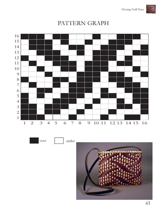 Lyn Syler - A Basketmaker's Odyssey. Over, Under, Around & Through. 24 Great Basket Patterns from Easy Beginner to More Challenging Advanced - 2007_65 (540x700, 118Kb)