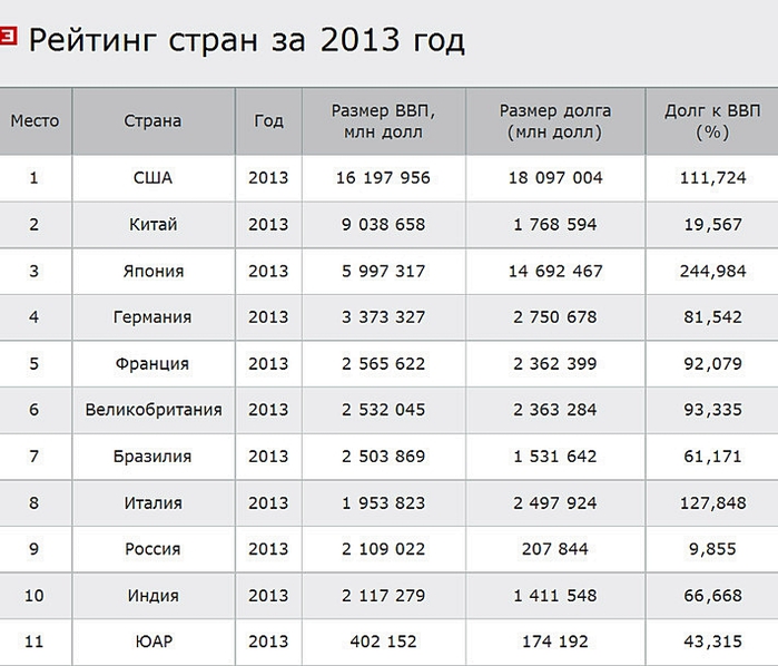 Список стран на д. Рейтинг стран по размеру. Рейтинг стран по размеру груди.