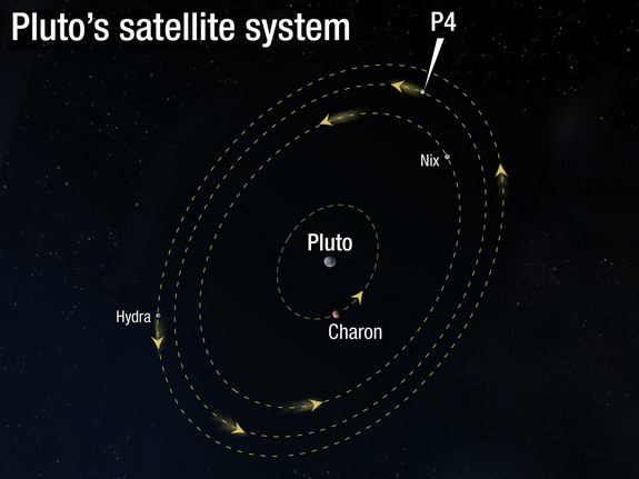 3623822_plutosatellitesystem (575x431, 57Kb)