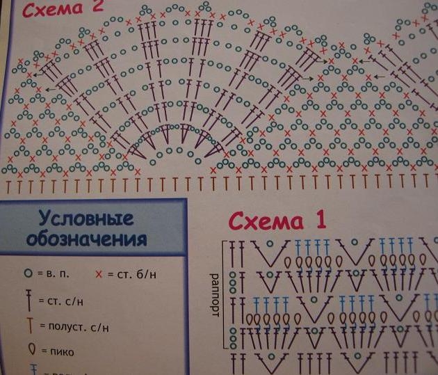 Схема вязания пледа для новорожденного на выписку со схемой вязания