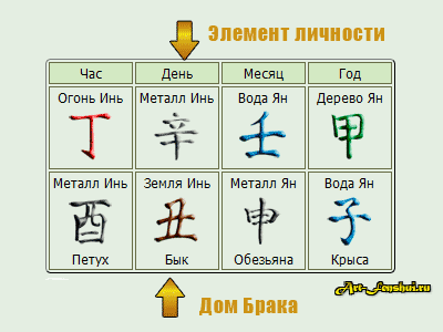 dom-braka-bazi (400x300, 13Kb)