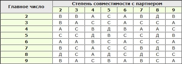 Тест На Совместимость По Фото