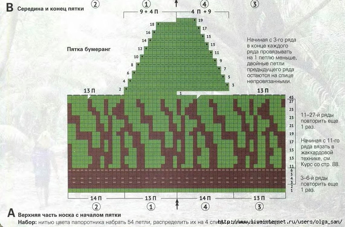Пятка бумеранг спицами схема описание. Пятка-Бумеранг 140 пятка-Бумеранг со сдвоенными.