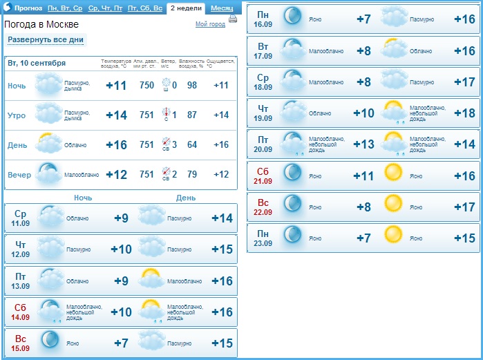 Прогноз погоды на 10 дней. Гисметео Москва. Погода на две недели в Москве.