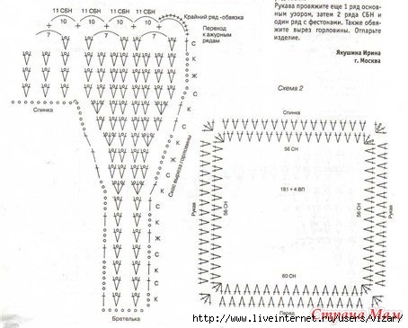 Схема вязания реглана крючком от горловины