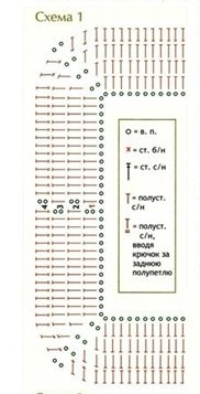 Схема вязания реглана крючком от горловины