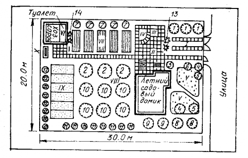 Как распланировать участок 8 соток схема