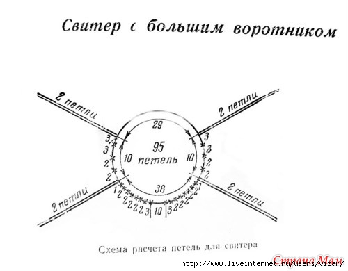 Машинное вязание расчет горловины