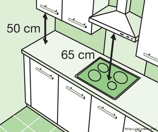 Планировка кухни прямой 4 метра