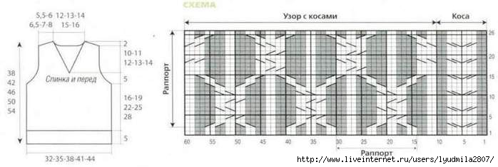 Карта безрукавки алтайского края