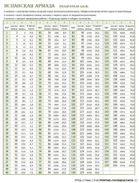 stitch-count-rus (533x700, 423Kb)