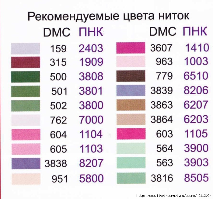 Дмс пнк кирова таблица перевода