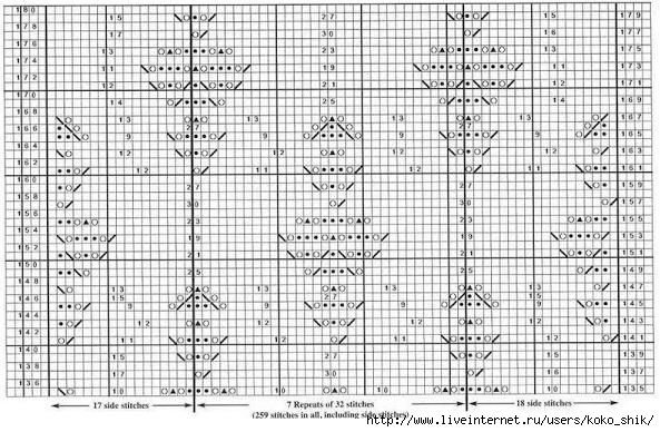 Шетландия 1схема 4 (593x388, 195Kb)