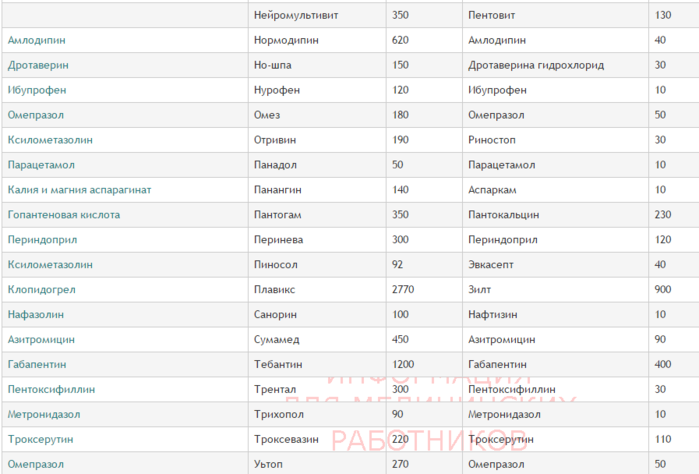 Все лекарства по алфавиту с картинками