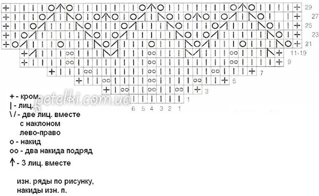 Шаль 4г (630x387, 118Kb)