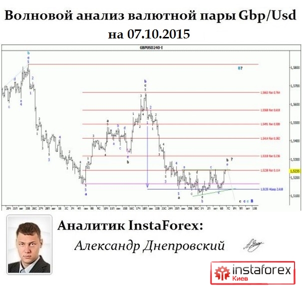 5859943_Gbpusd_Wave (605x577, 136Kb)