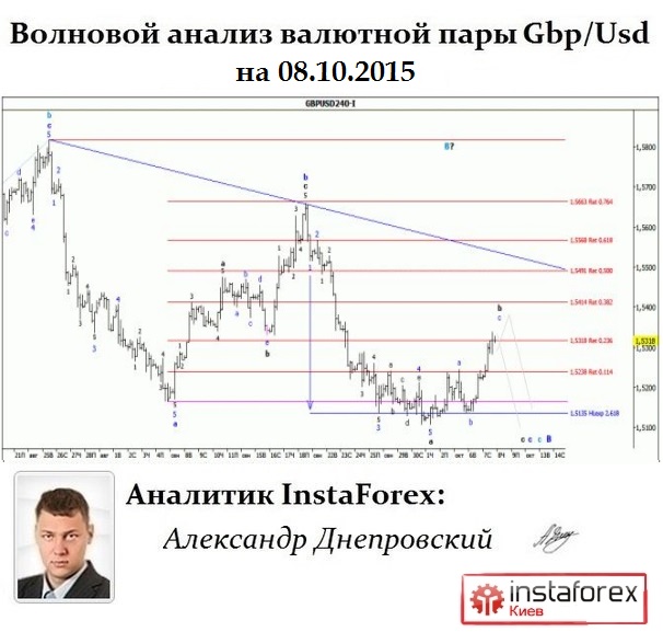 5859943_Gbpusd_Wave (606x577, 87Kb)
