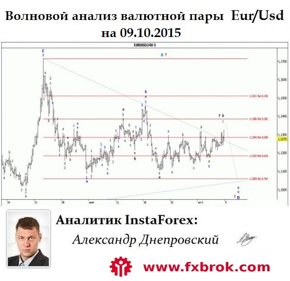 5859943_EurUsd_Wave (597x577, 85Kb)